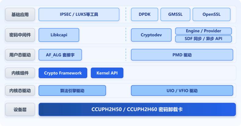 国芯科技AI计算机与服务器芯片及模组产品群 赋能网络科技新时代